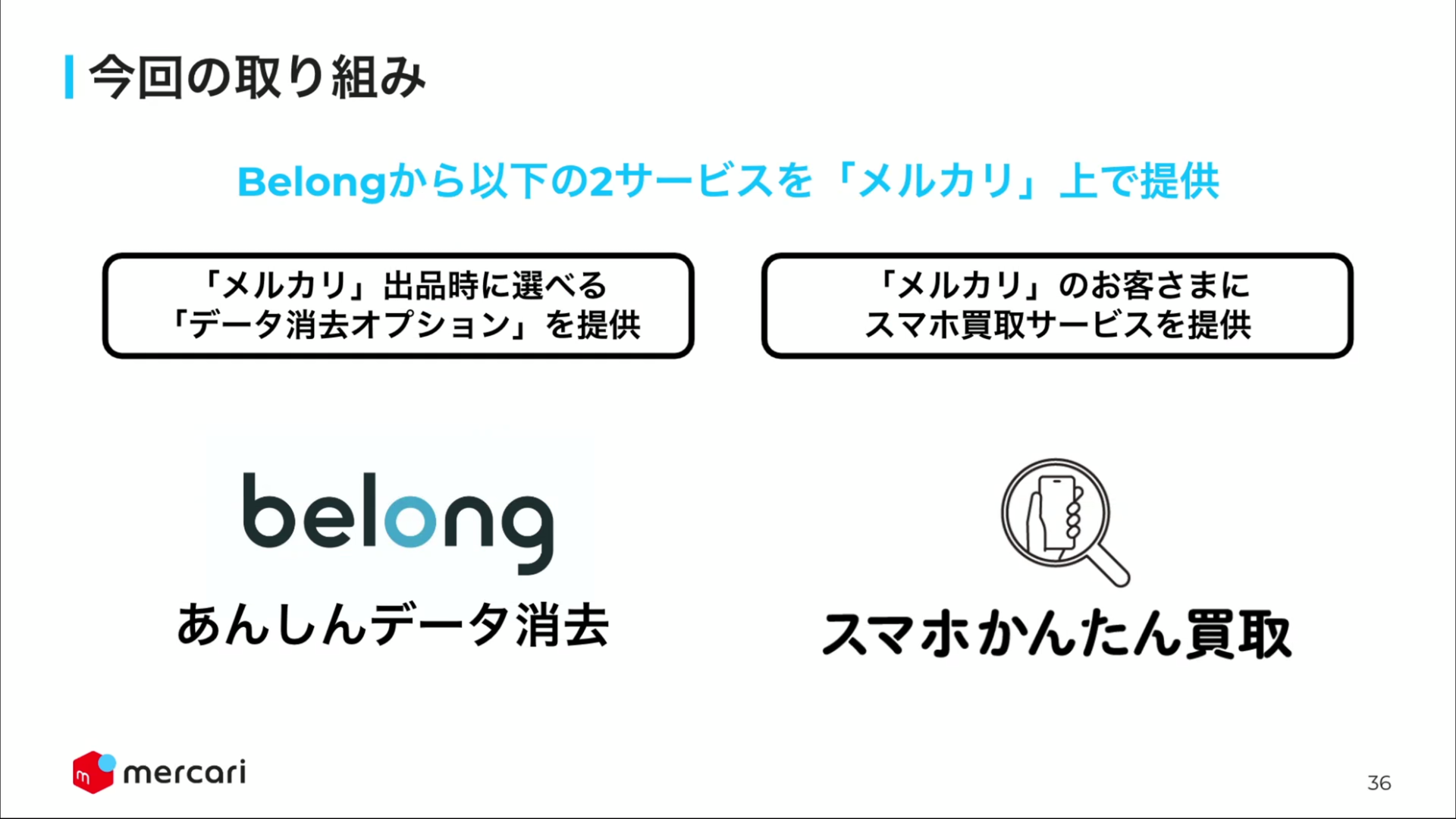 Belongがスマホを買い取るサービスも導入した。ただし、こちらは一般的な中古販売店の買い取りとほぼ同じ仕組みだ