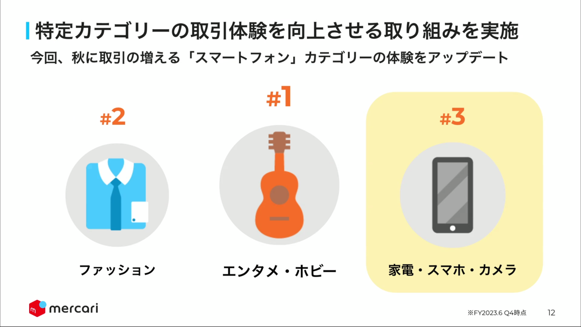 スマホは3大人気ジャンルの内の1つ。特にiPhoneやPixelの登場する9月、10月は取引が活発になる