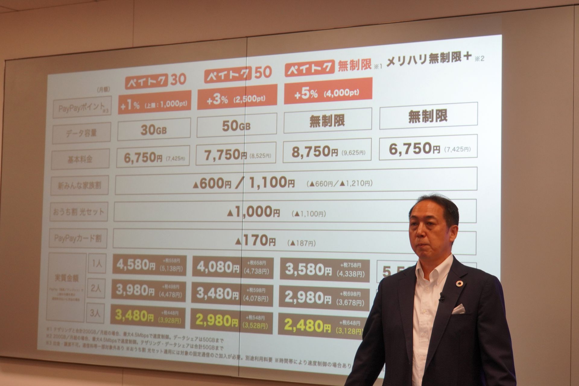 ペイトクは容量別に3つから選択可能。既存のメリハリ無制限を受け継いだメリハリ無制限＋も用意する