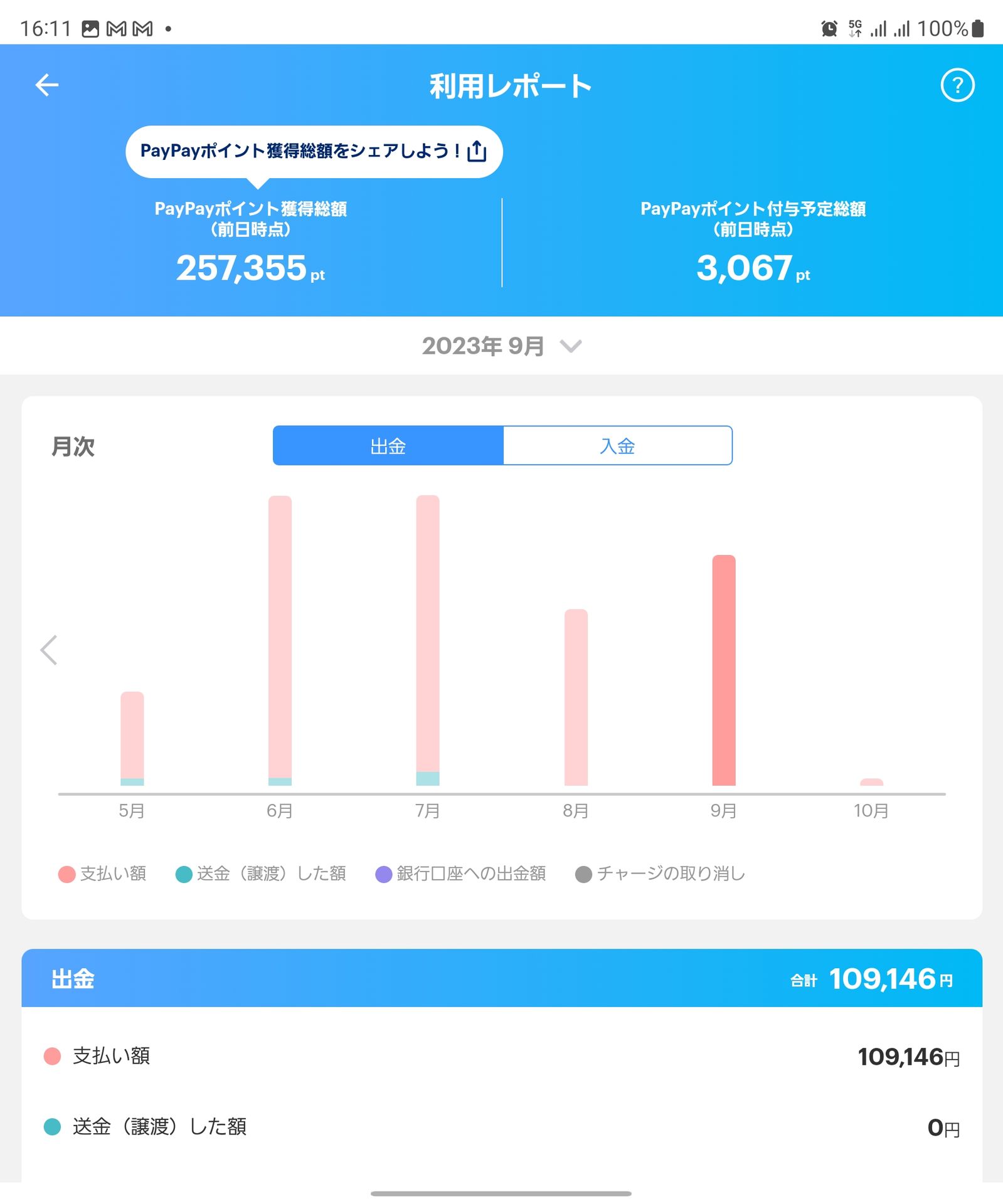 筆者の場合、PayPayステップ狙いで10万円を超えている月も多く、ペイトク無制限に切り替えた方がお得になることが分かる
