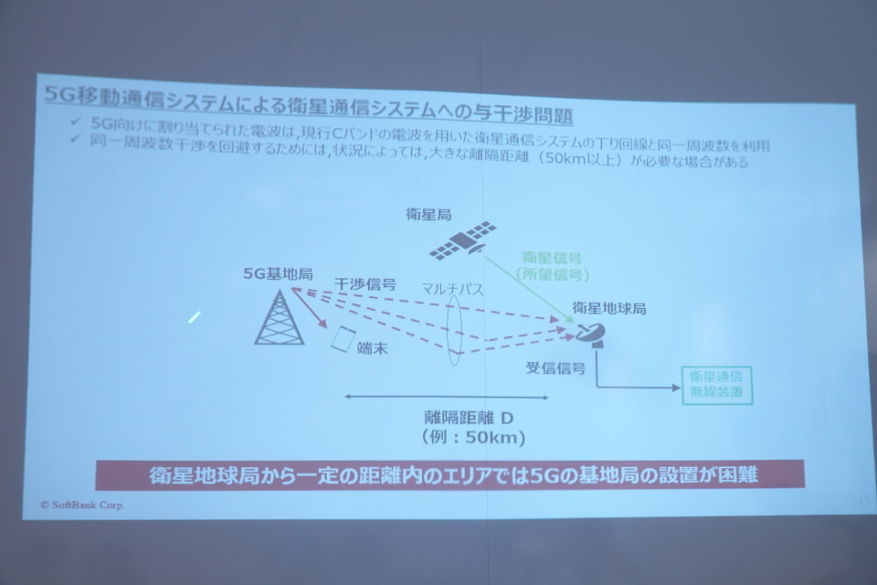 ソフトバンクと東工大、5Gと衛星通信の干渉を防ぐ仕組みの実験に成功