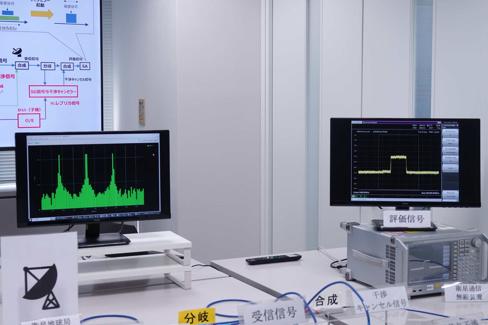 キャンセラー装置を有効にした状態