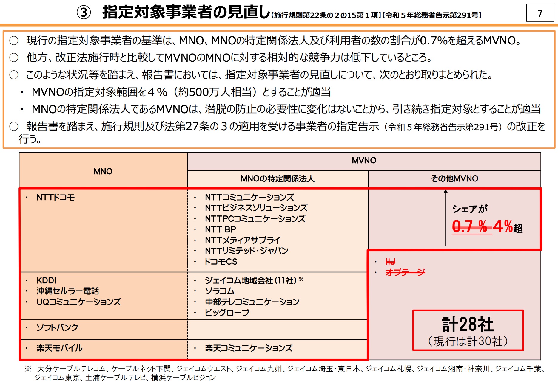 指定対象事業者の変更