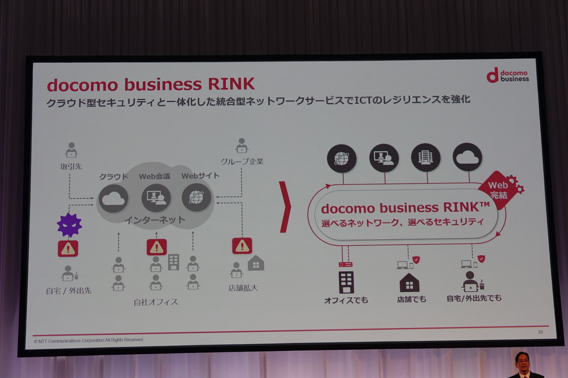 通信やデータセンター事業にも引き続き取り組む