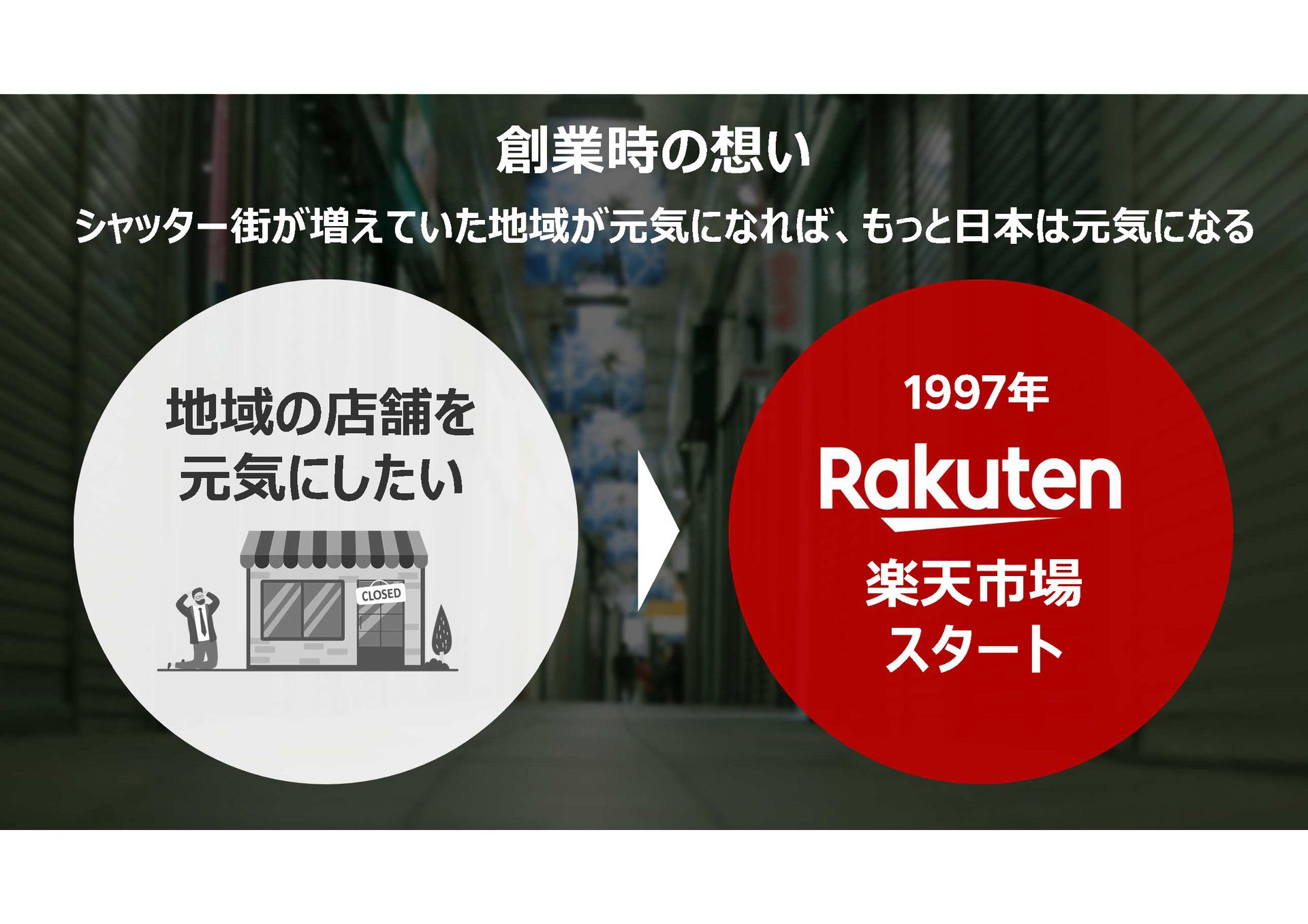 地域の店舗を元気にしたいというのが楽天創業時からの想い