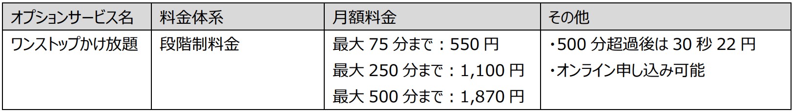 国内通話オプションサービス「ワンストップかけ放題」の詳細