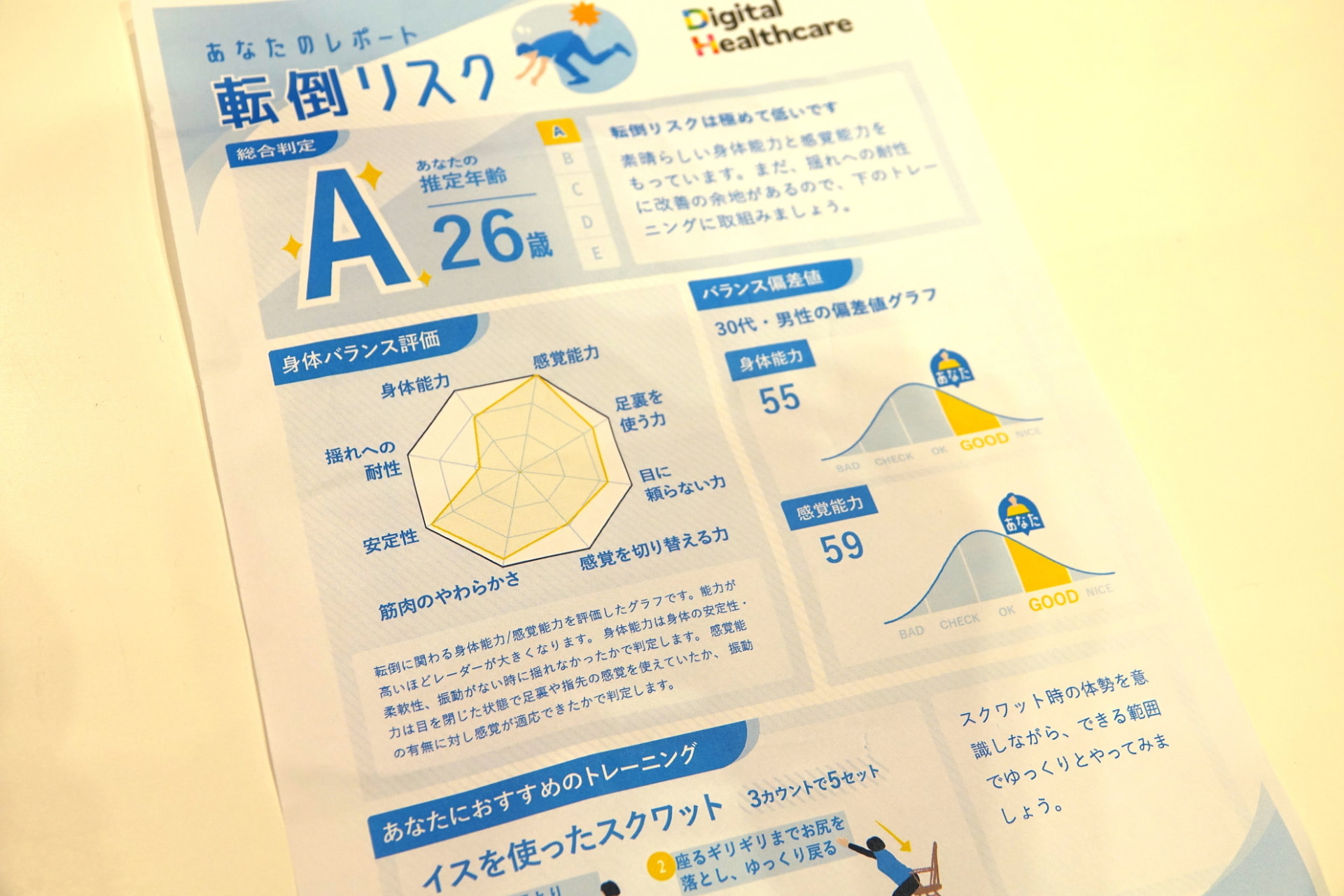 筆者の測定結果