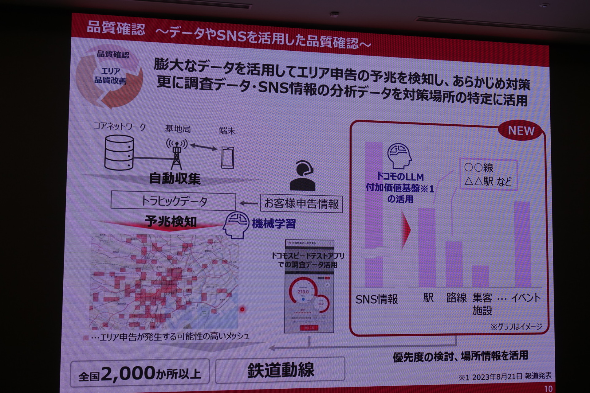 LLMを活用して対処が必要な場所をスピーディに絞り込む