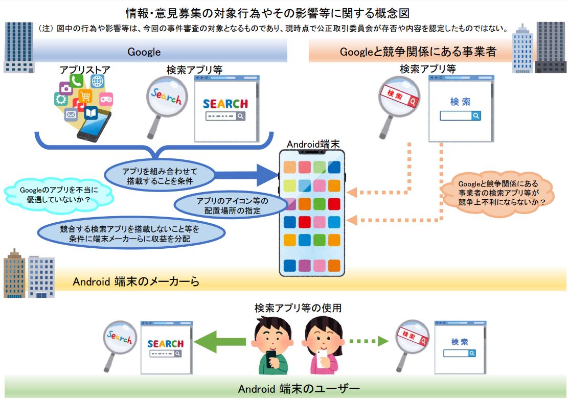 資料出典：公正取引委員会