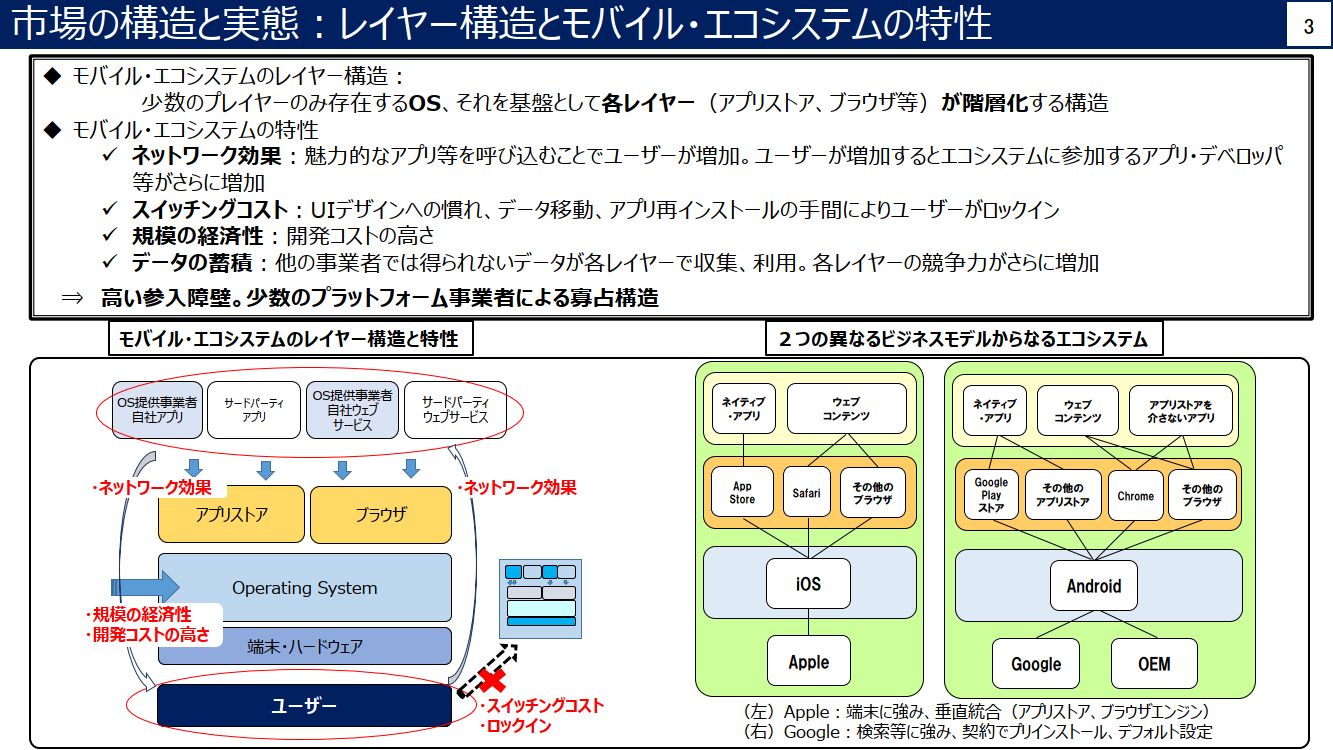 デジタル市場競争会議（第7回）資料より