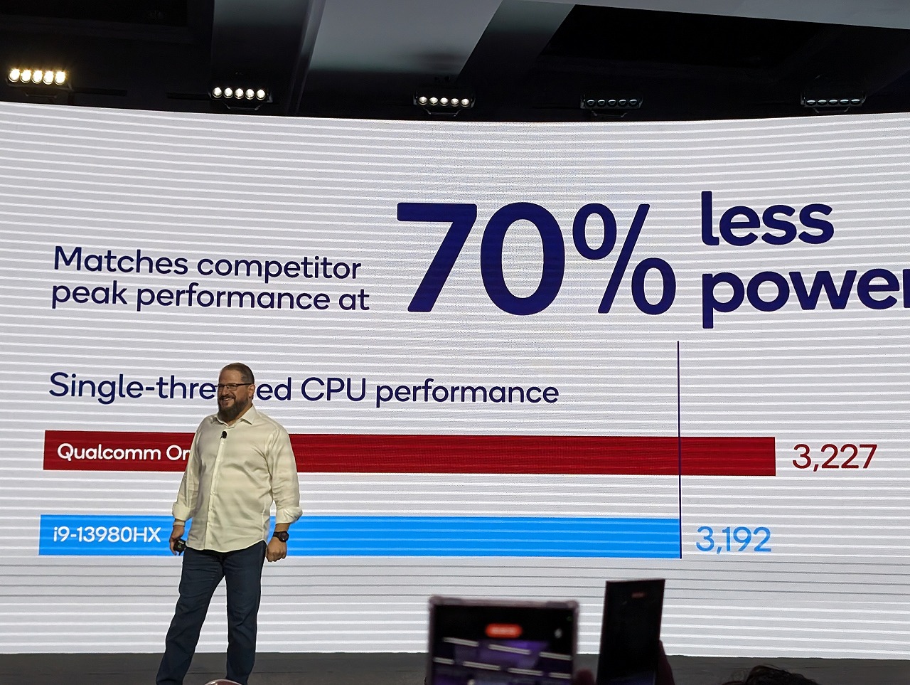 こちらも消費電力でOryonが勝る