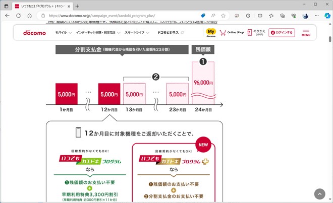 ドコモやKDDIは、24回目の支払いに残価を設定し、それを免除することで負担額を軽減している。48回割賦のソフトバンクとは、仕組みが大きく異なる