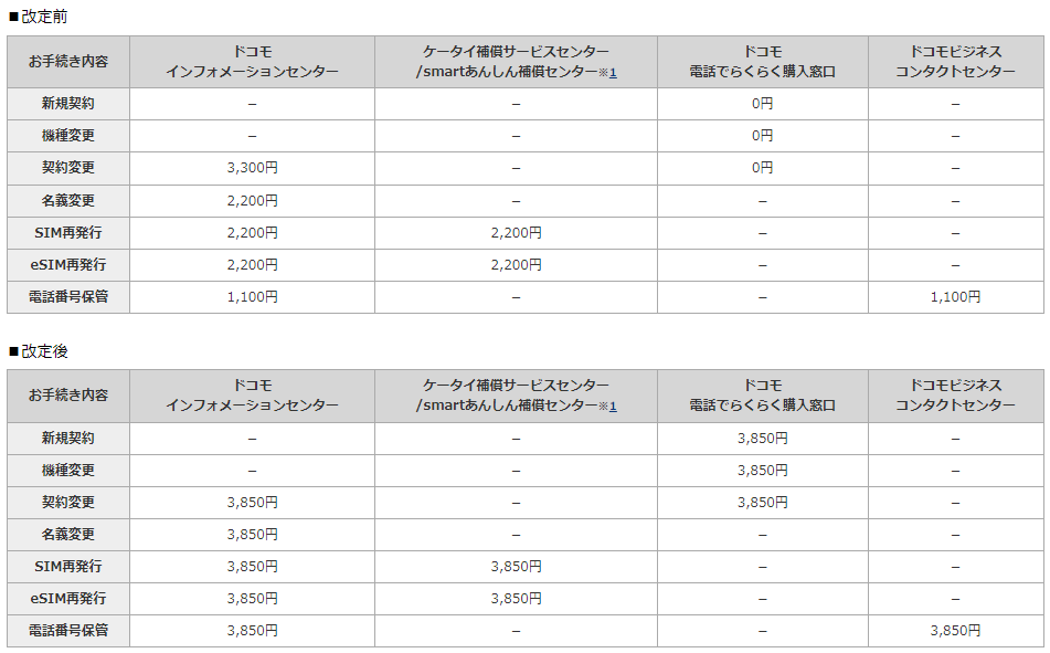 ドコモ　報道発表資料より