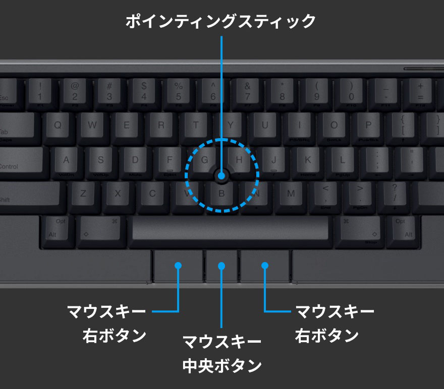 IBMの赤いポッチと同じポインティングデバイスを備える。マウスポインターを動かせて、軽くタップするとクリック操作になる。一般的なマウスと同様に使えるボタンも3つ搭載している。