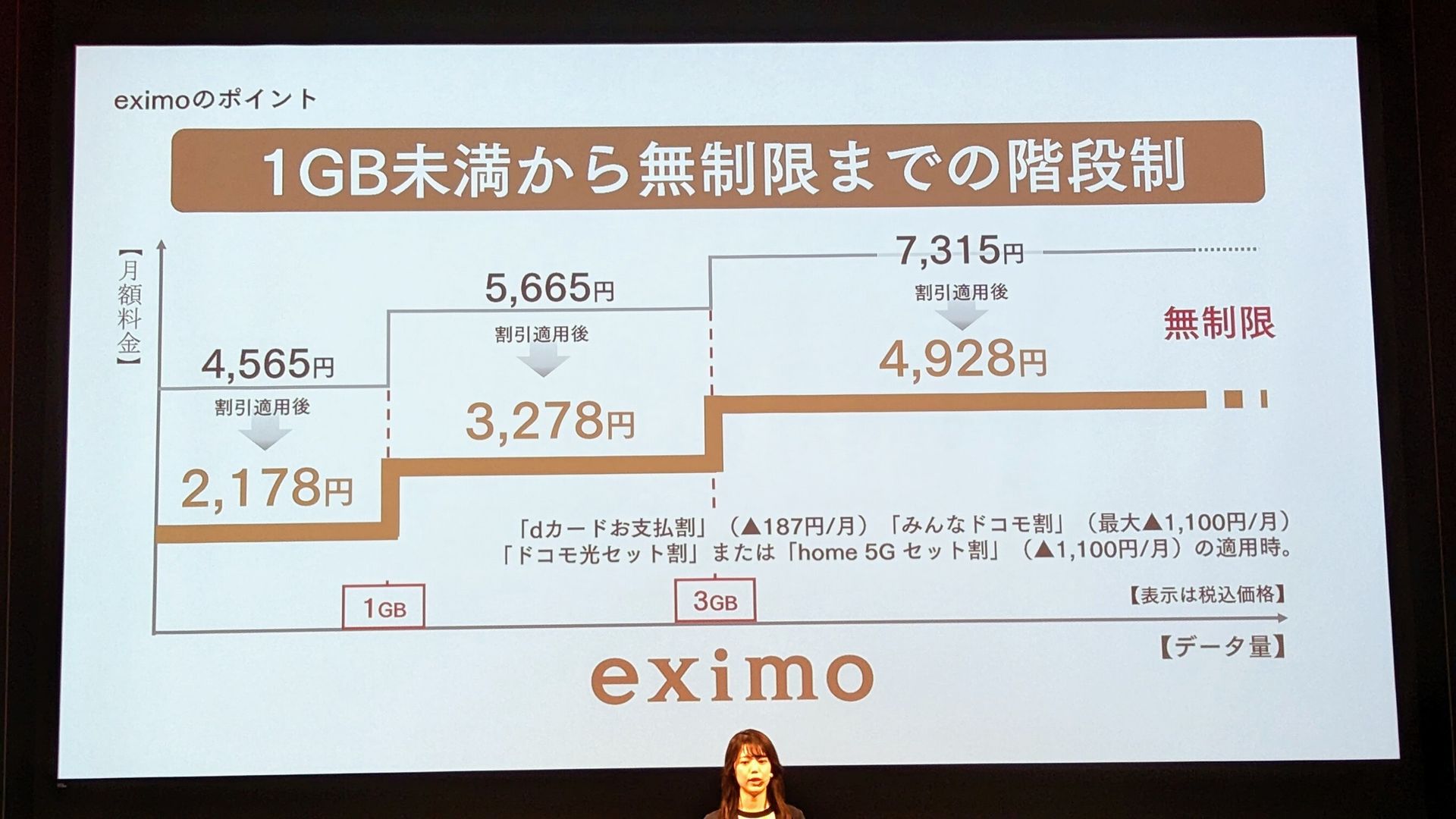 eximoの料金