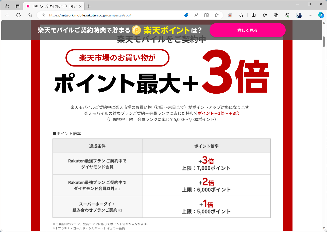 Rakuten最強プランでは、ダイヤモンド会員の場合でポイント還元率が通常の3倍ぶんアップする