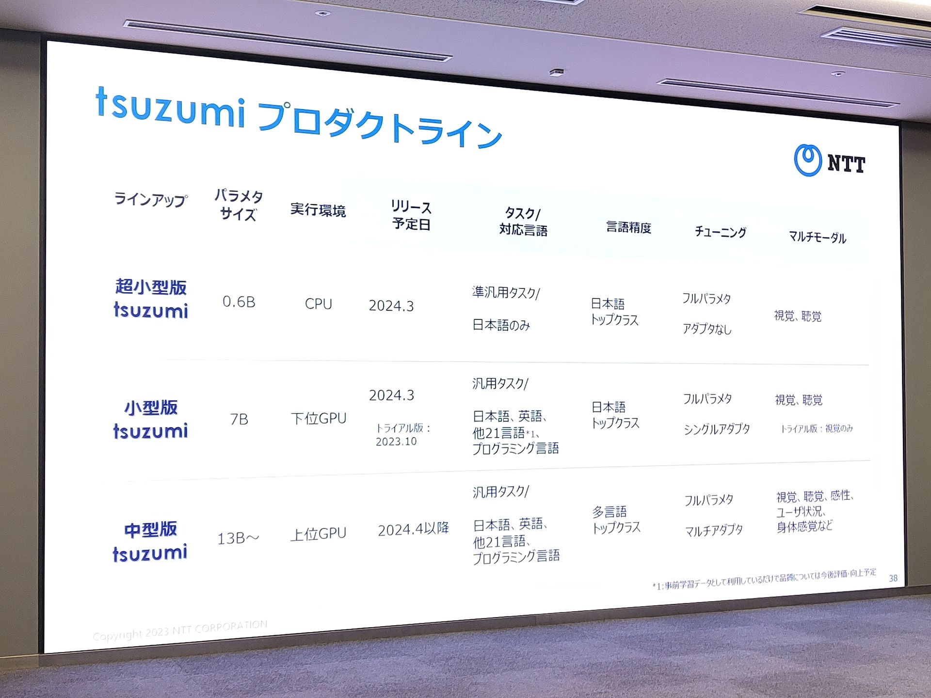tsuzumiのプロダクトライン。中型版の開発も予定されている
