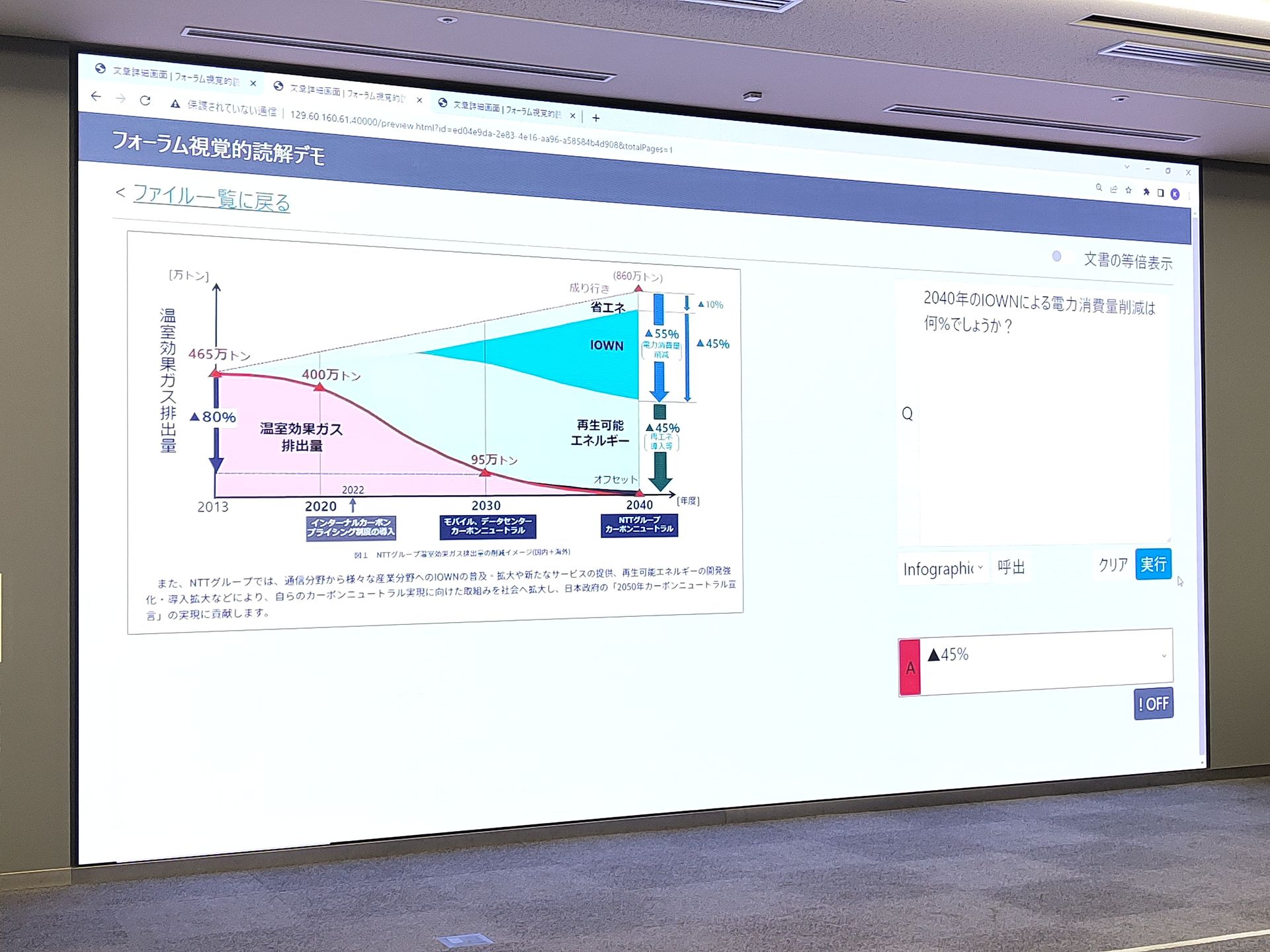 答えとなる「45％」の近くに「55％」という紛らわしい数字が表示されているが、正確に判断できる様子が示された
