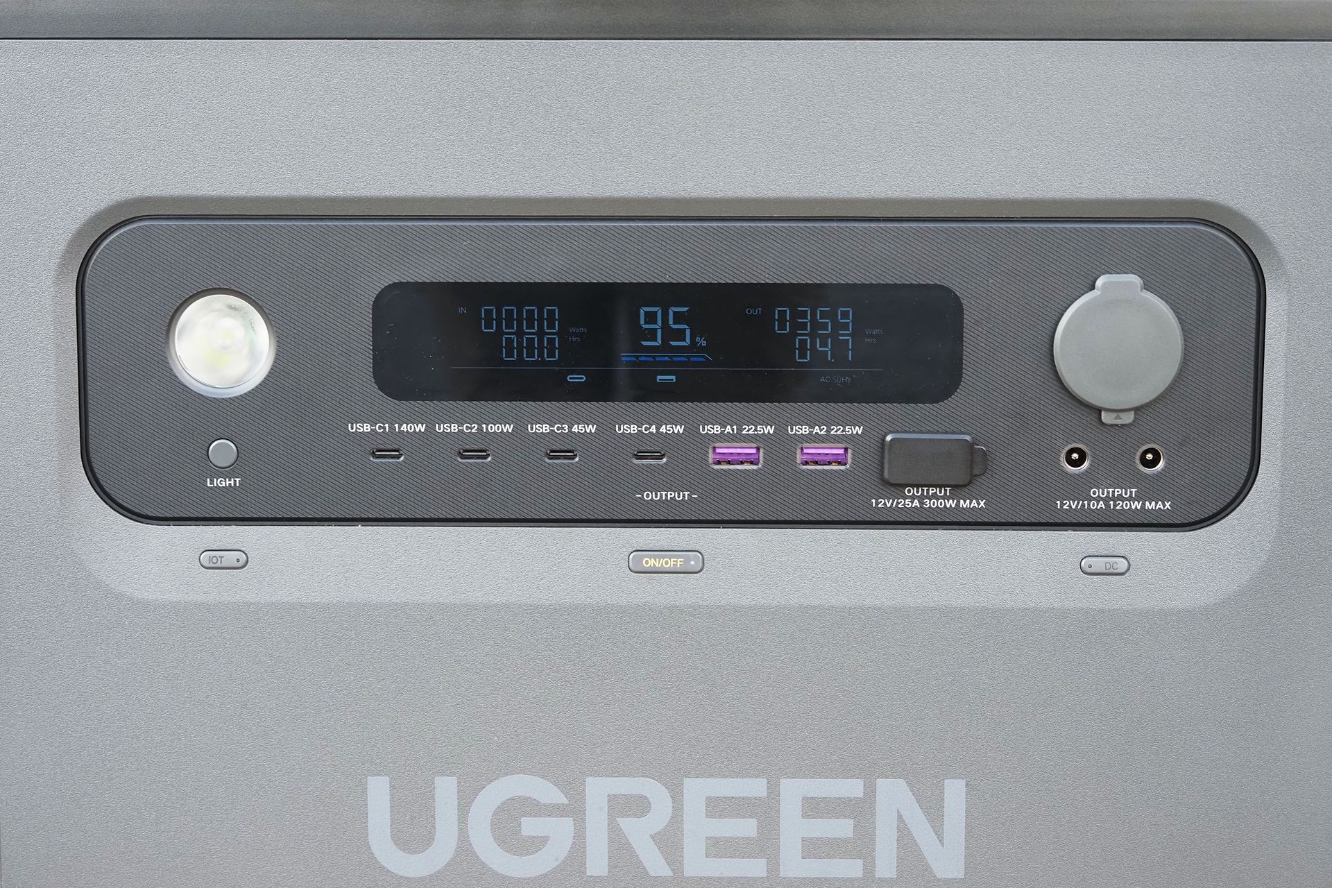 このときの「PowerRoam 2200」のパネルには359W使用中の表示が。この状態をあと4.7時間維持できるようだ。