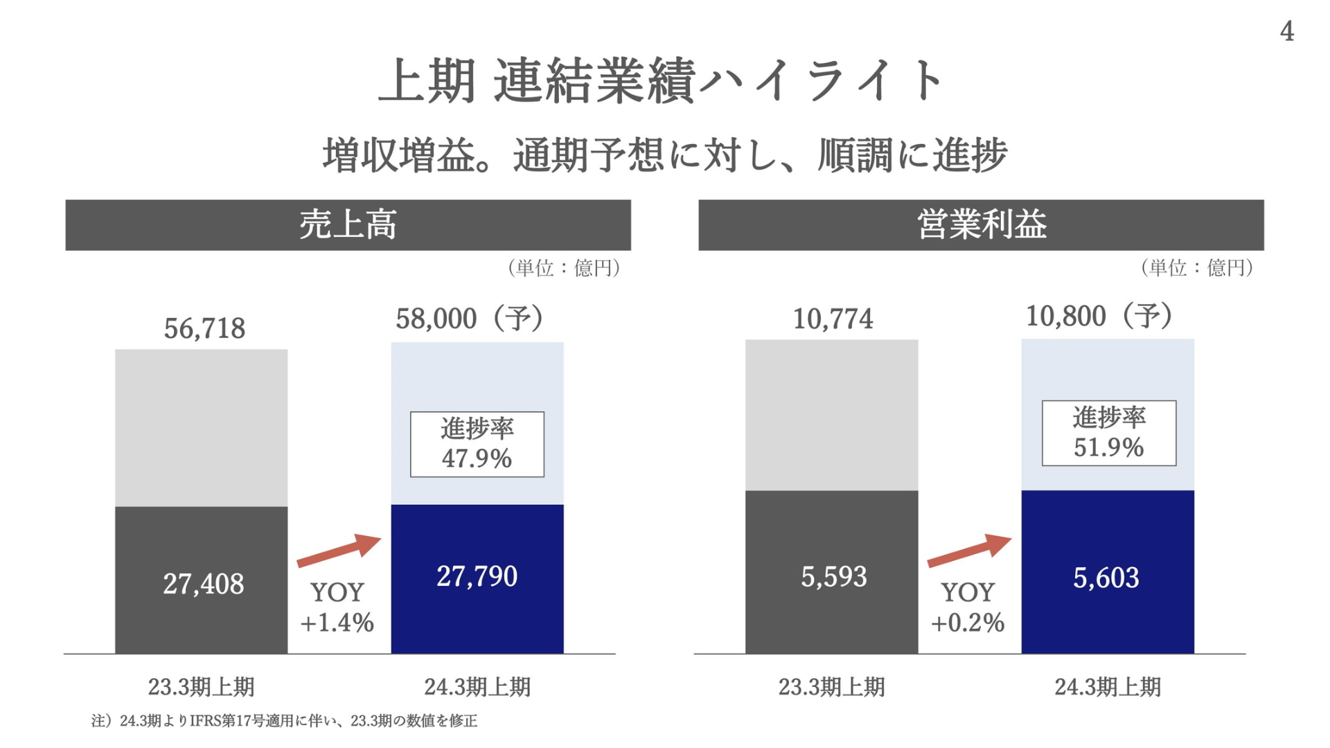 KDDI 髙橋氏