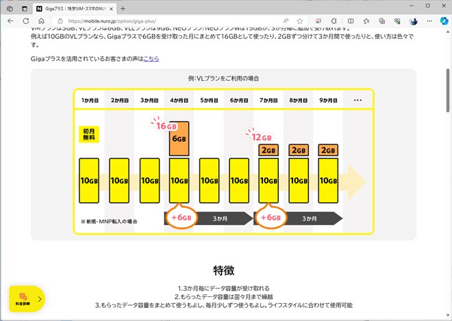 VMプラン以上は、3カ月に1回データ容量が追加で付与されるGigaプラスに対応する。付与されるデータ量はプランによって異なる