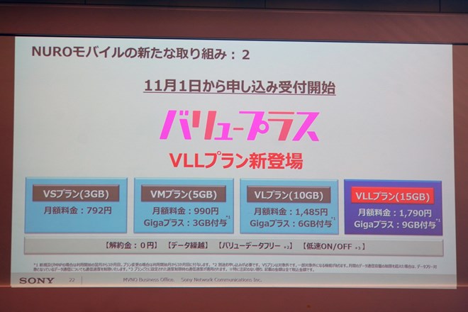 VLプランを超える中容量プランとして登場したVLLプラン