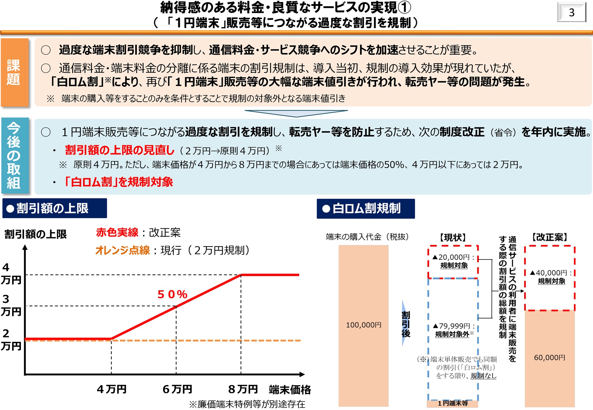 モバイル市場競争促進プランでは、「納得感のある料金・良質なサービスの実現」として、端末購入補助の引き上げと同時に白ロム割の規制にも取り組むとしている。納得感のために、お得感はなくなってしまうかもしれない