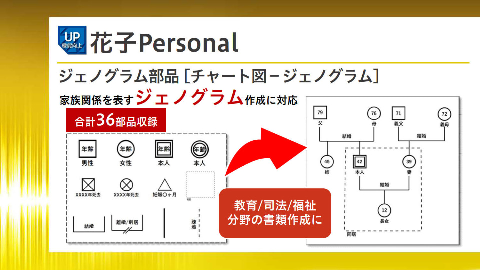 一太郎2024 プラチナ　バージョンアップ版 Yahoo!オークション - 一太郎2024 プラチナ バージョンアップ版 USBメ