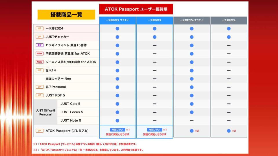 ジャストシステム「一太郎2024」を発表、ユーザーパーソナライズのATOK