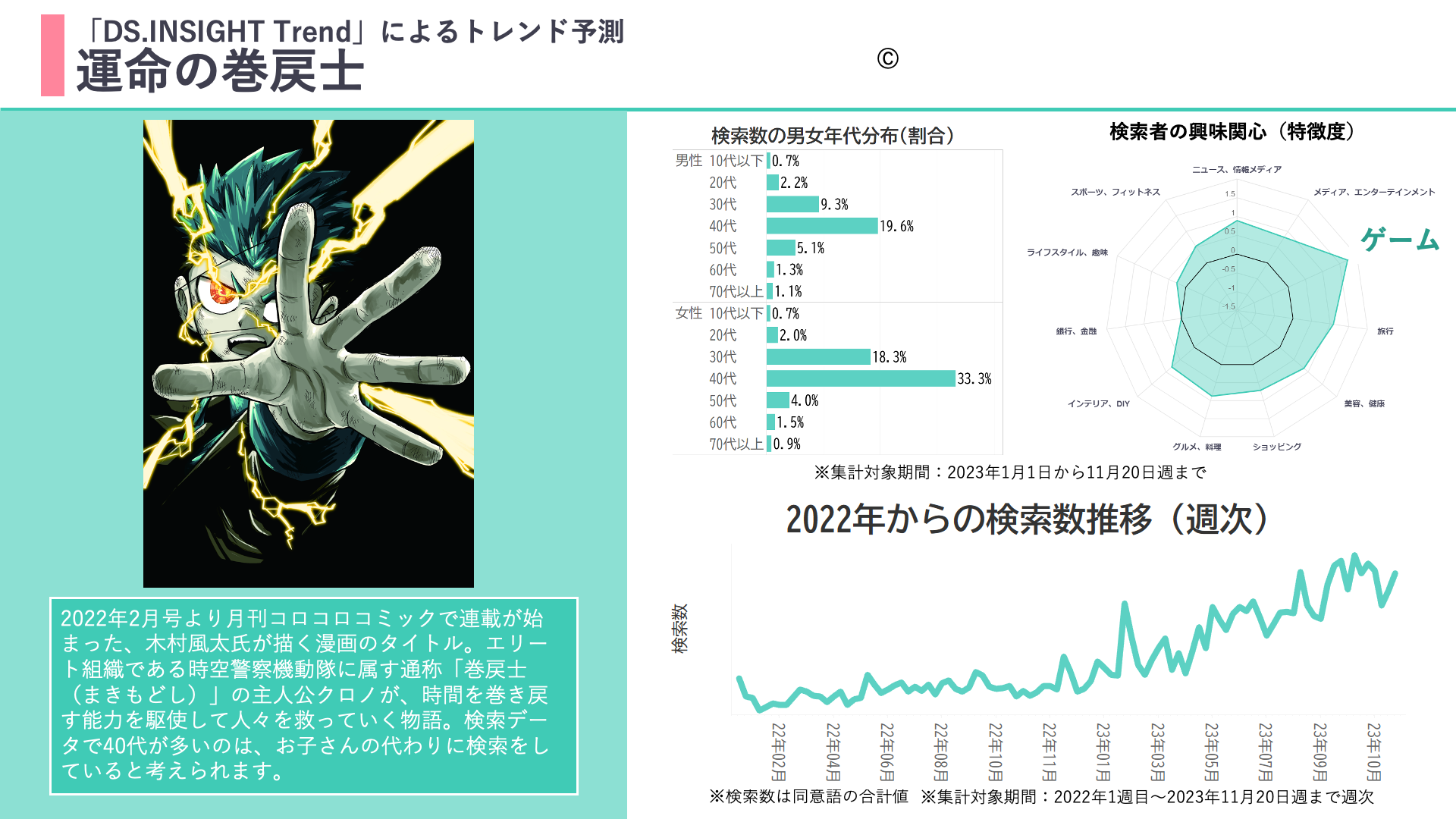 （c) 小学館・木村風太