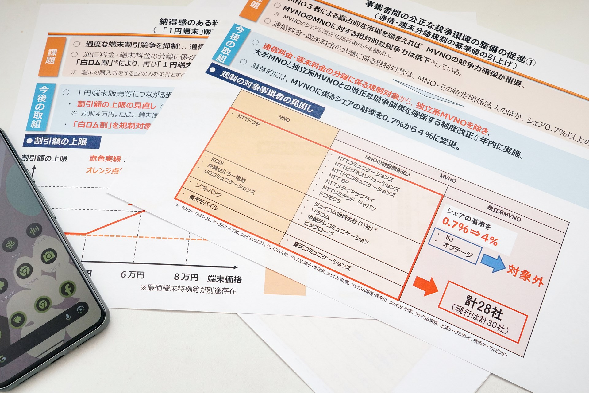 電気通信事業法の施行規則改正で、一部MVNOが規制の対象から外れる見込みだ