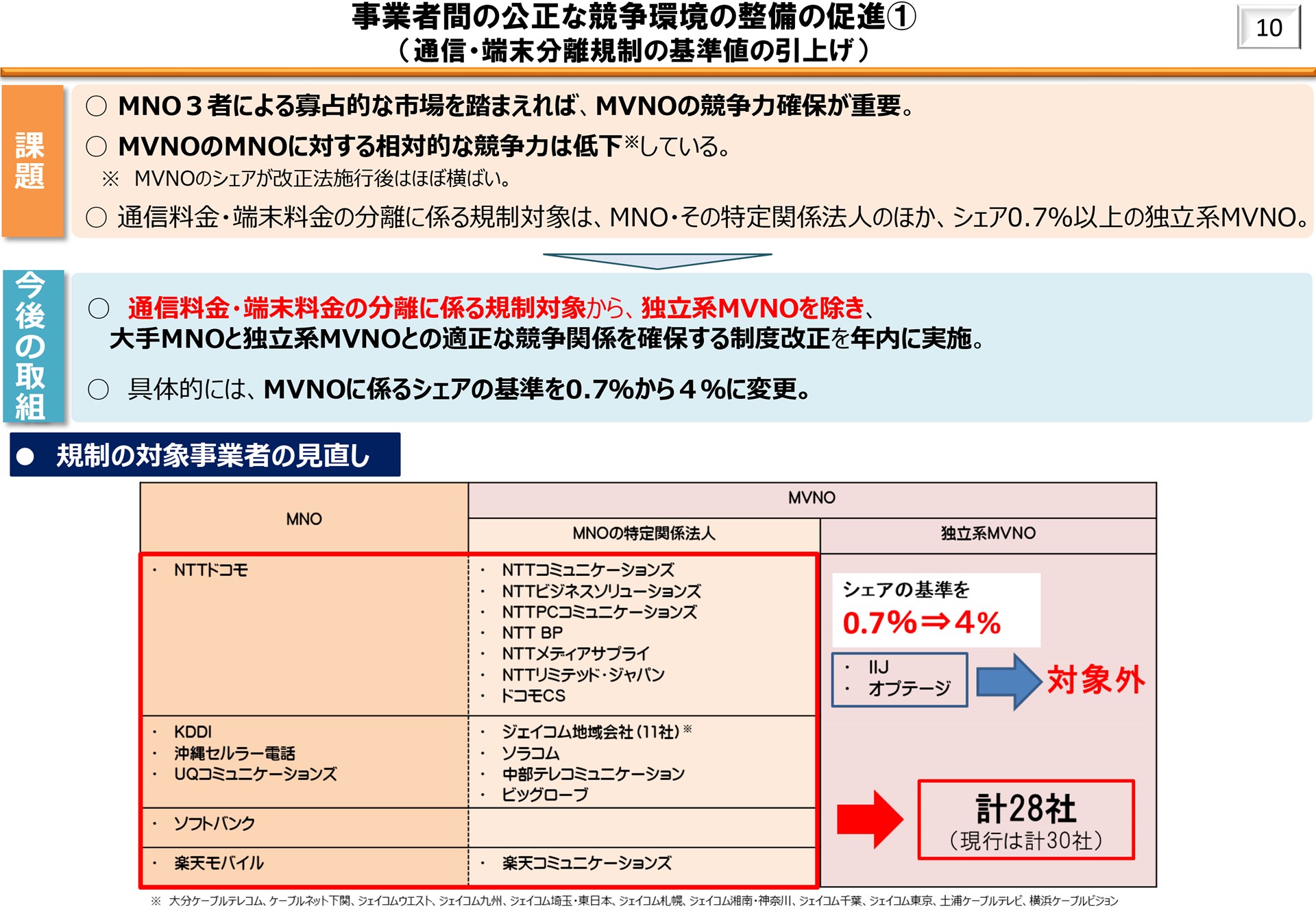 MVNOの相対的な競争力が低下していることに鑑み、規制対象のシェアが0.7%から4%へと上がった。これにより、独立系のMVNOはすべて対象外になる