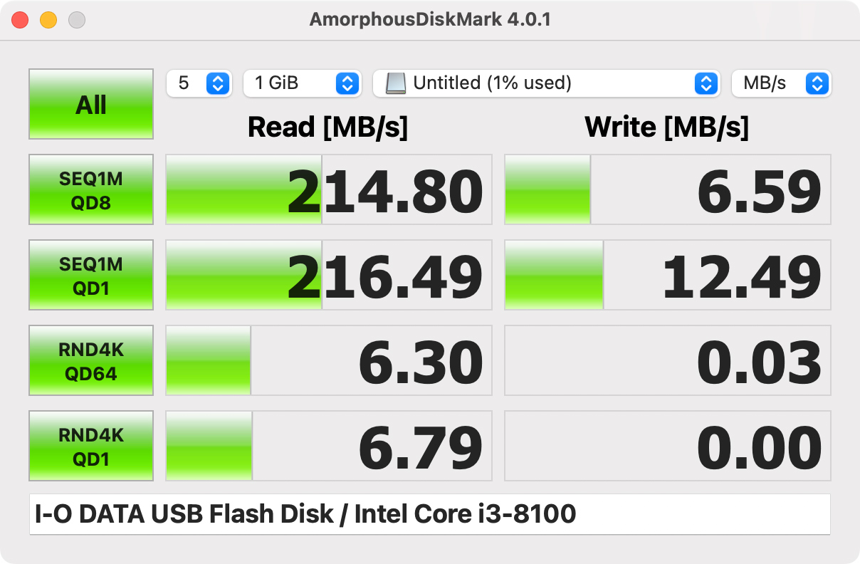 USB Type-C/A端子ごとのファイル読み書きのスピードをテストしてみました。左がType-C、右がType-Aです。当然のことながら、ほぼ速度は変わりませんでした。