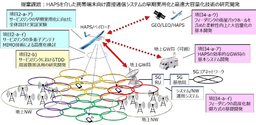 全体概略図