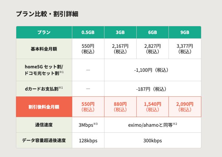 irumoの料金詳細