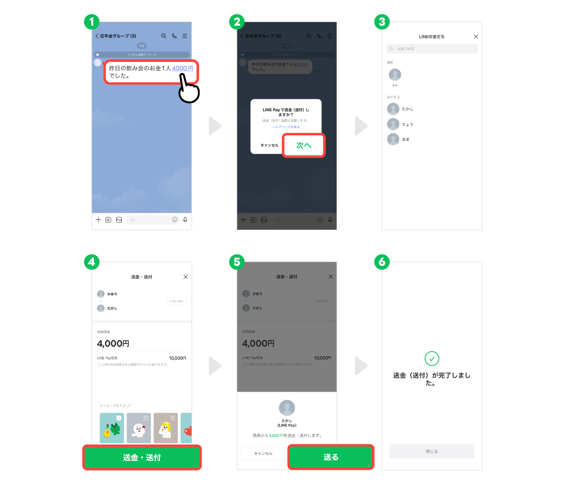 グループ内でのやり取りの場合