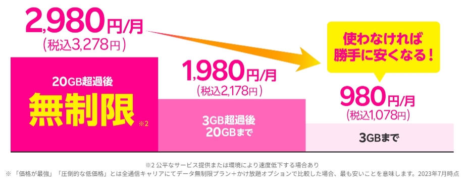 楽天モバイル「Rakuten最強プラン」