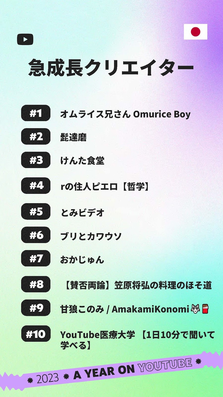 国内急成長クリエイターランキング