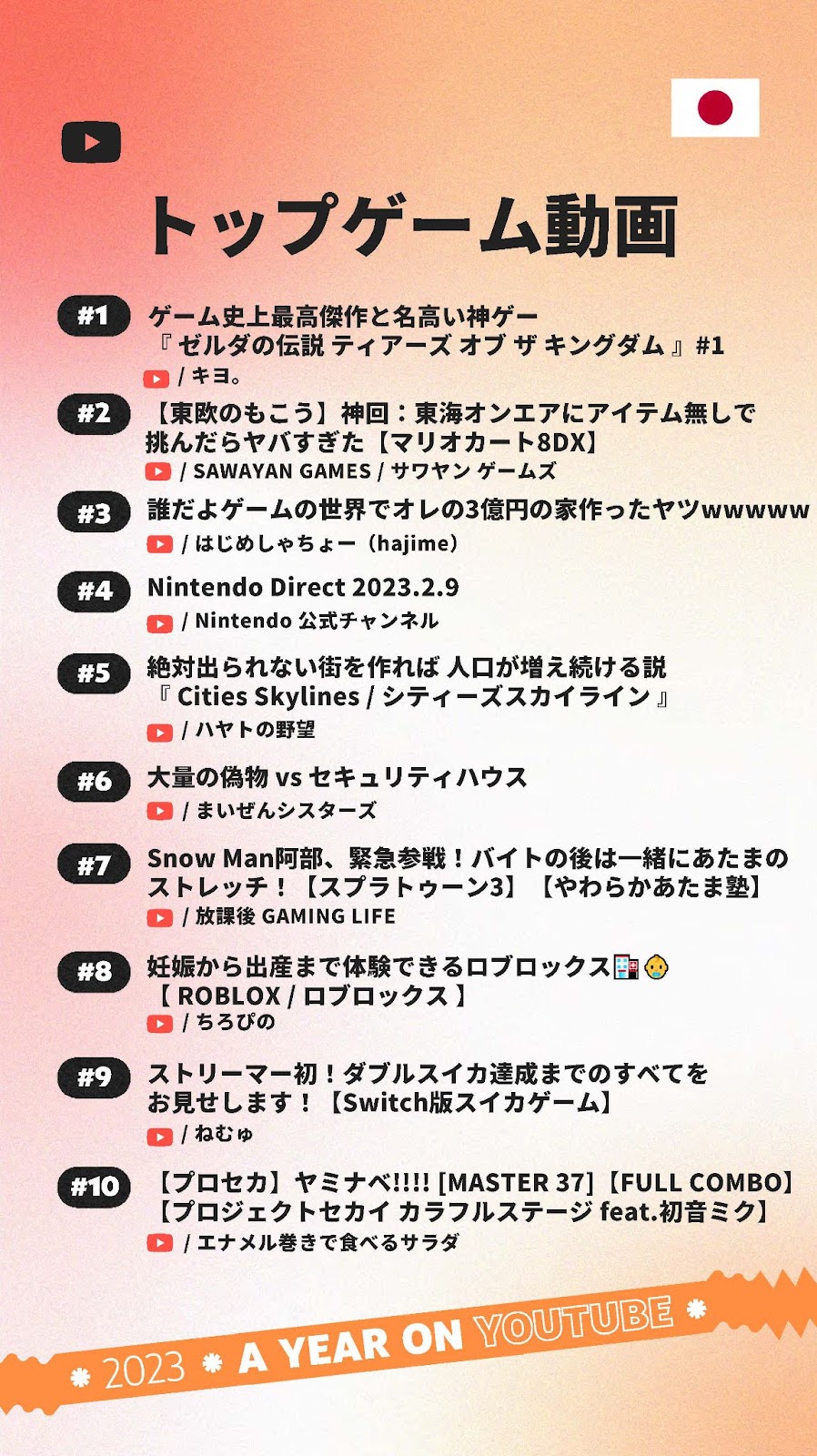 国内トップゲーム動画ランキング