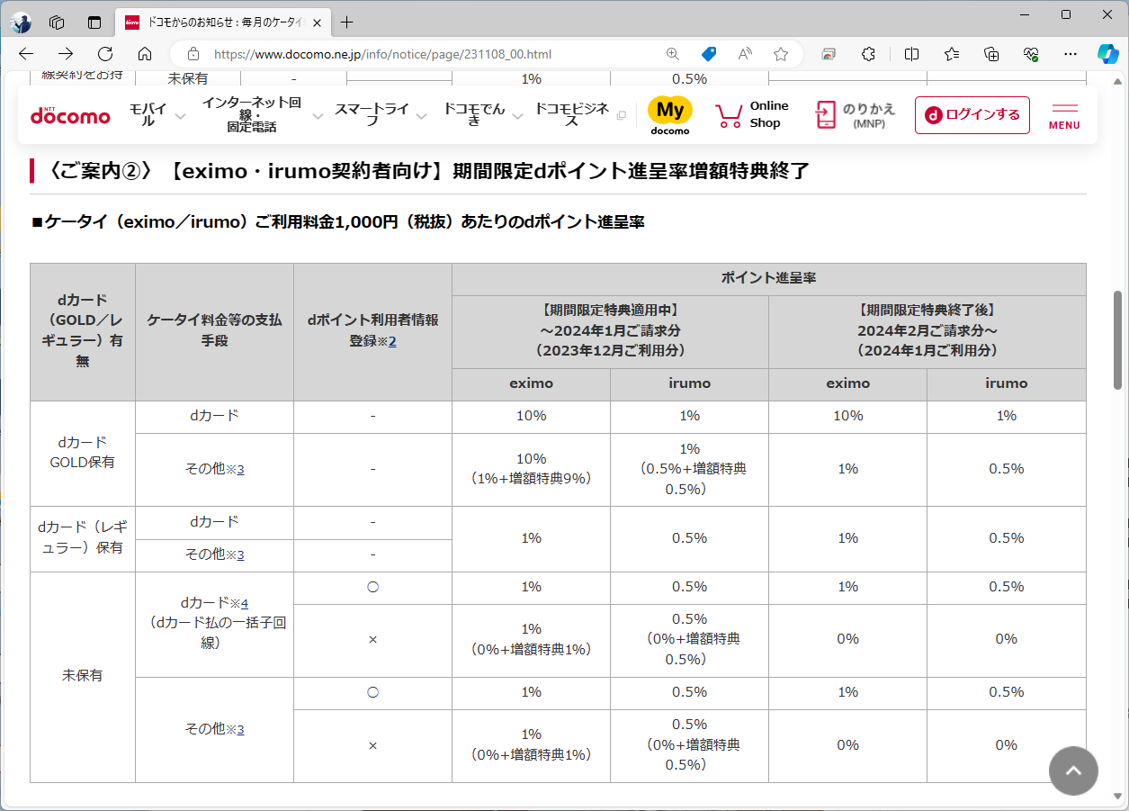 eximoやirumoの増額特典がなくなる。dカード GOLDを保有しているにも関わらず、支払いを別のカードにしていた場合の還元率が下がる格好だ