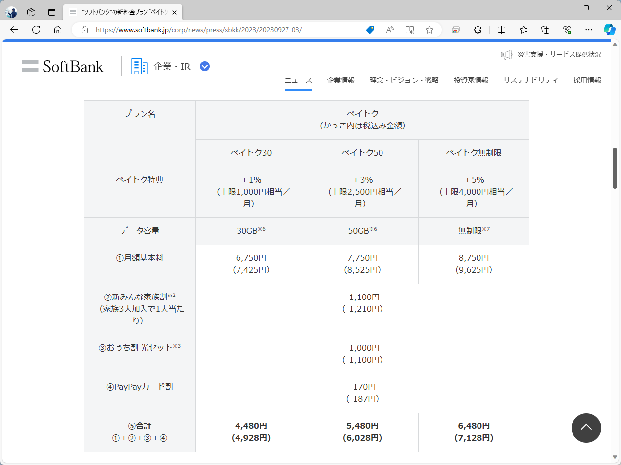 ソフトバンクは、ペイトクに合わせてPayPayカード割を導入
