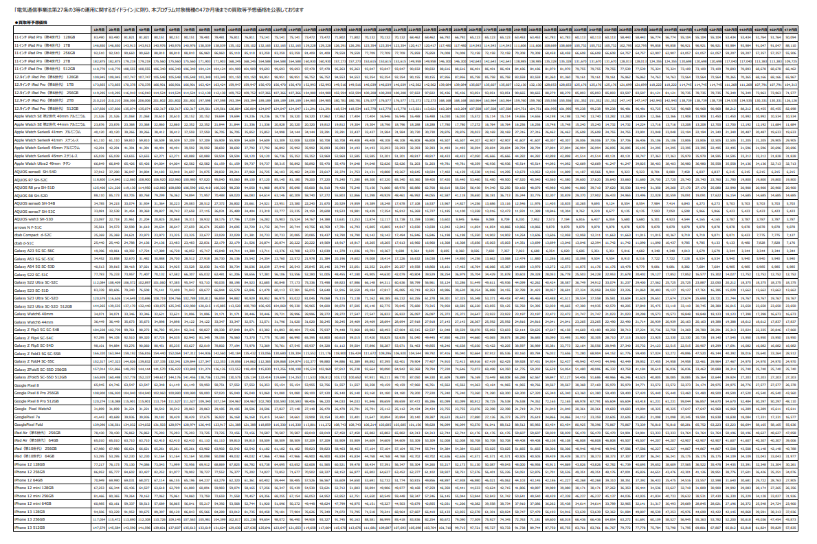 ドコモは、1カ月ごとの価格変動まで細かく公開している。情報公開が徹底している点は評価できる反面、表が細かすぎてかなり見づらい……