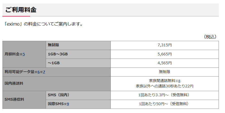 4キャリアの通話料は横並びで、「30秒あたり22円」。音声通話定額を契約していない場合に関しては、「20秒あたり11円」に設定されているナビダイヤルの方が割安に通話できる計算になる