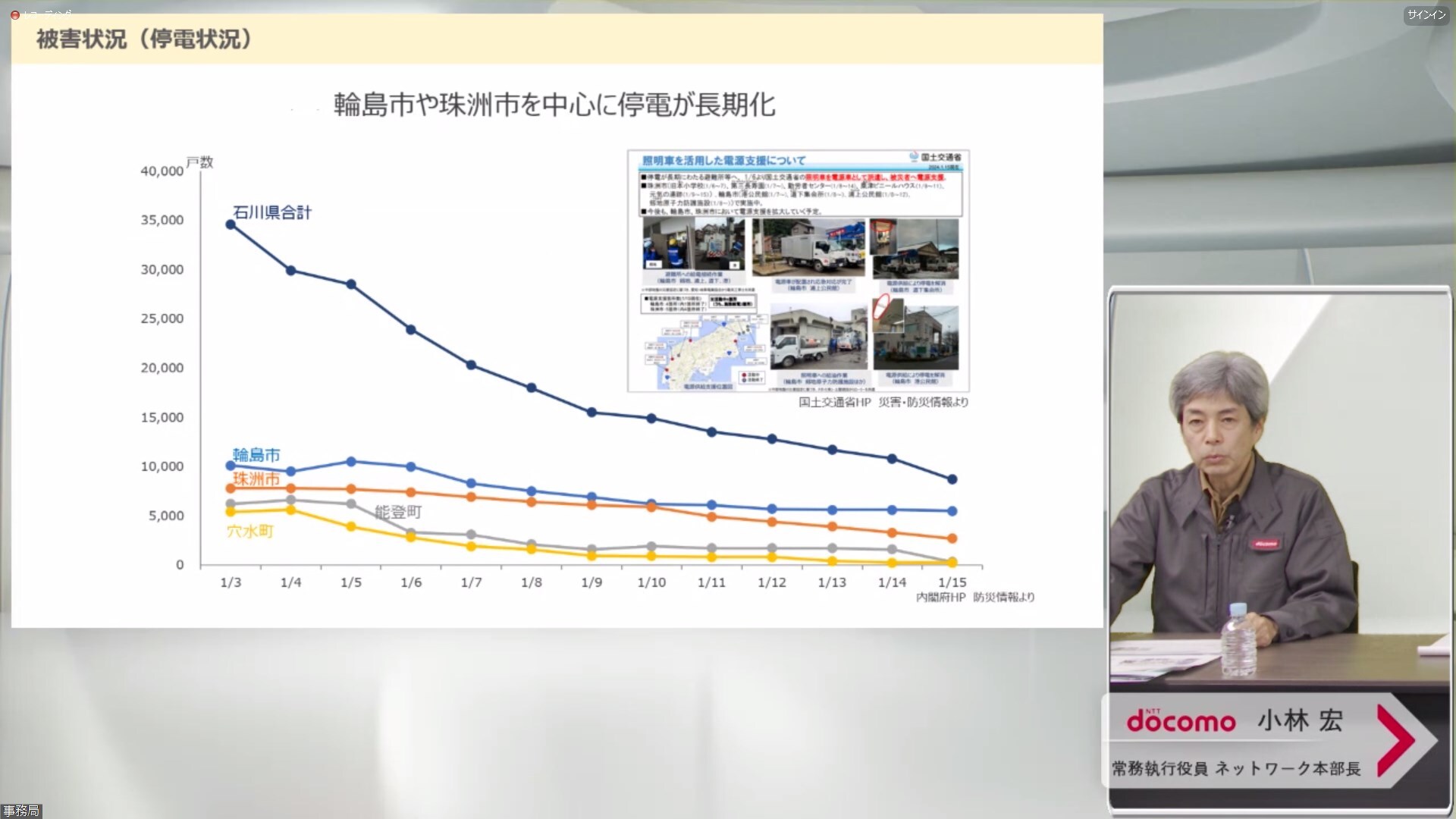 4社の取り組みを説明