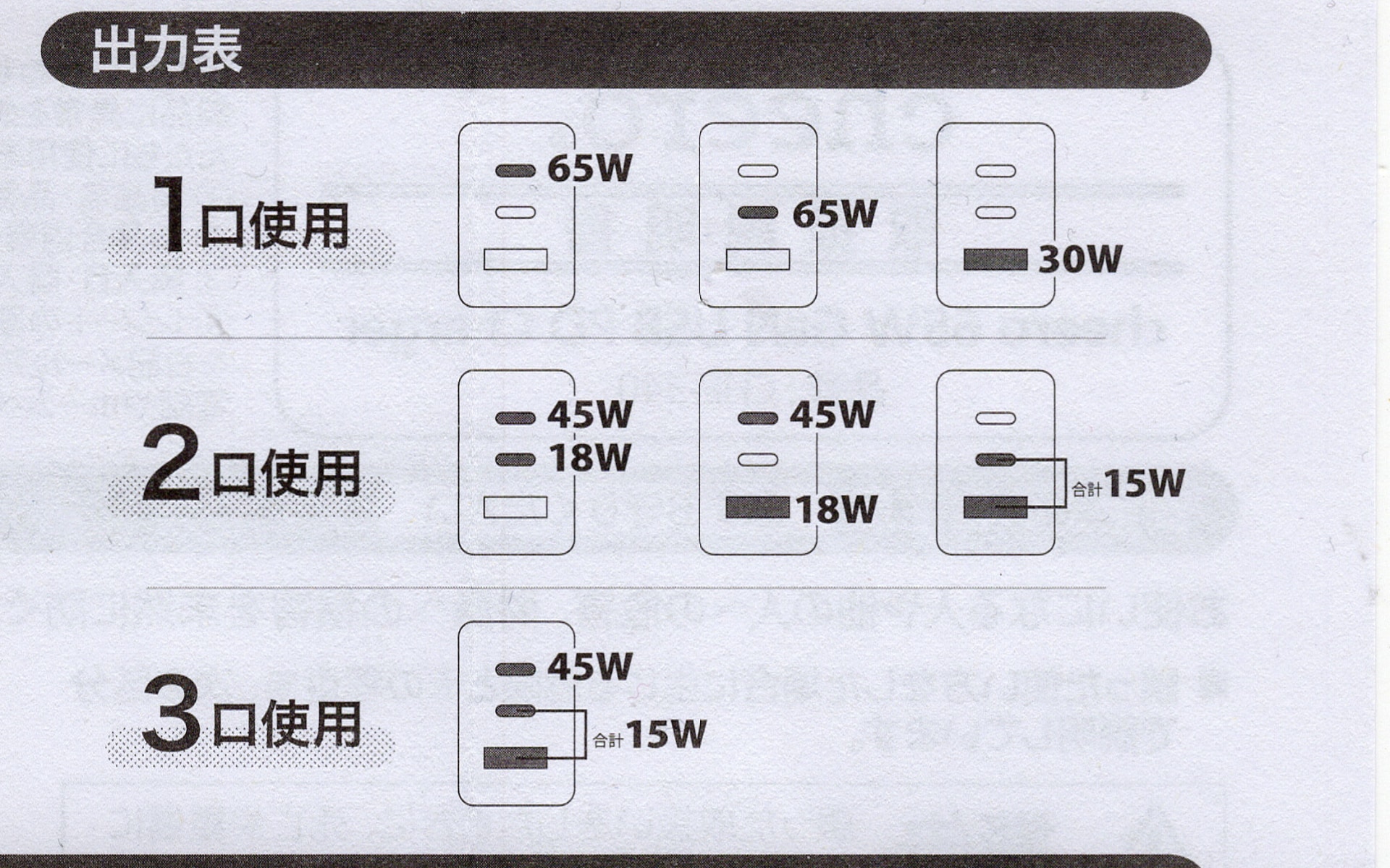 説明書についてくる「出力表」。こういうわかりやすいドキュメントがついてくるところが、このメーカーの良いところだと思う。