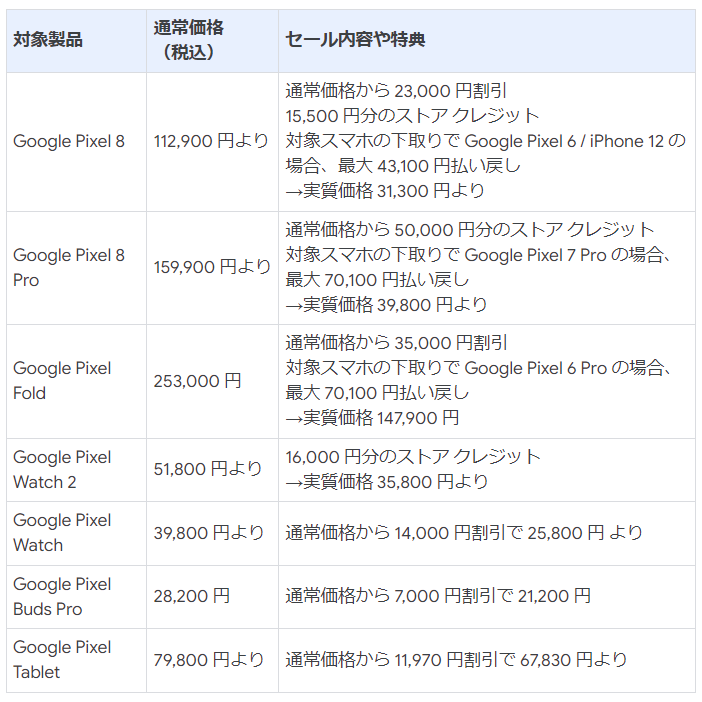 グーグルの案内より