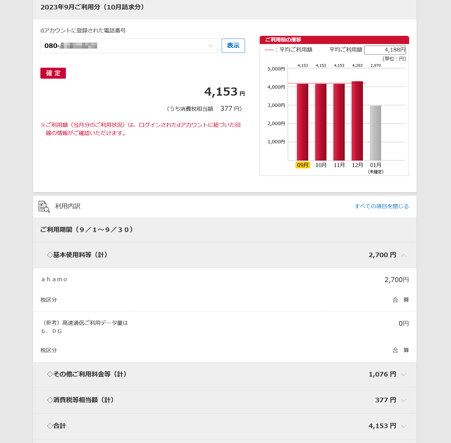 ahamoの利用料金をMNPでの解約後にチェックしたい場合は「My docomo」を使うことになります。ちなみのこれは9月の実データですが、かなり使っても月間通信容量は6.0GB。筆者にとってahamoは流石にオーバースペックでした