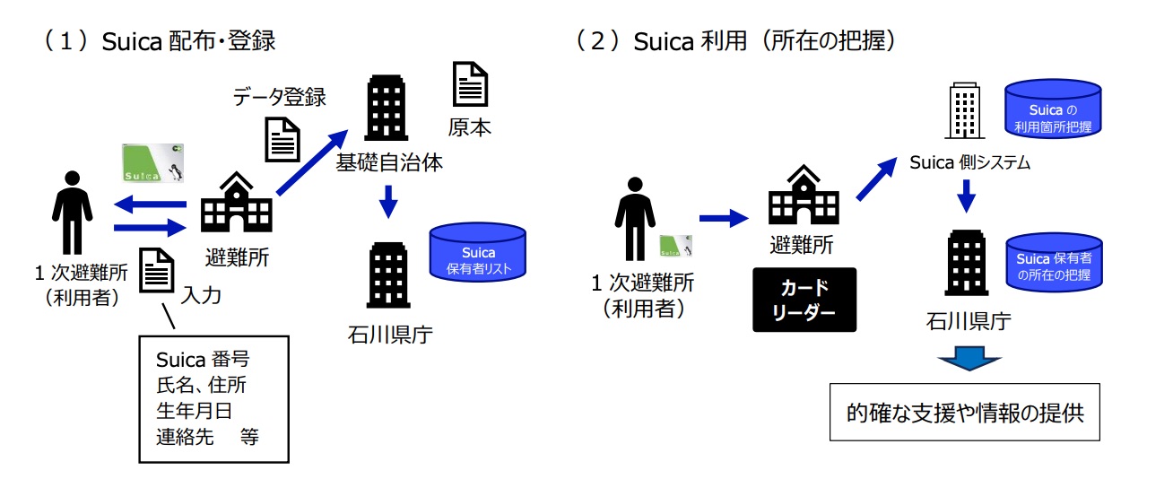取り組みの概要