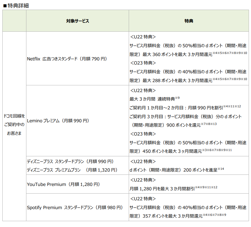NTTドコモ　報道発表資料より