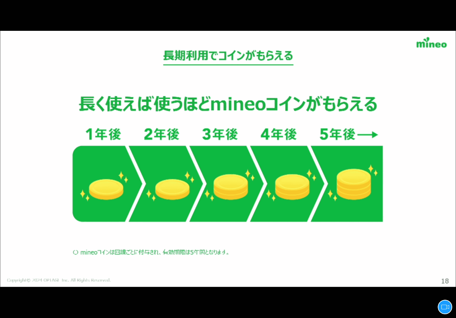 1年ごとにコインがもらえる。3年後からコインが2枚に増え、5年後以降は3枚に